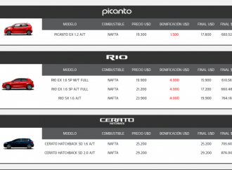 Precios en internet: ¿cuál publica y cuál no?