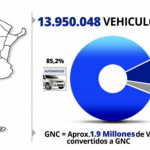 Hay casi 14 millones de autos en la Argentina