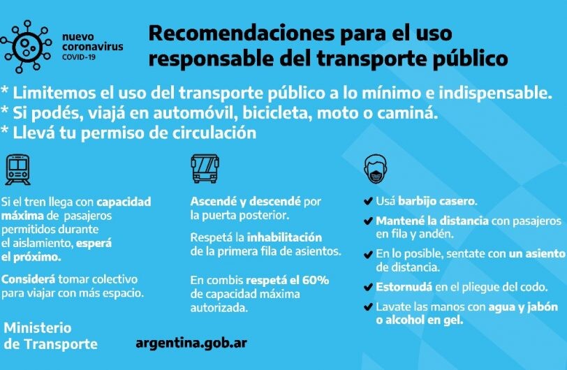 Coronavirus: cómo utilizar el transporte público