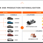 renault nissan segmento b