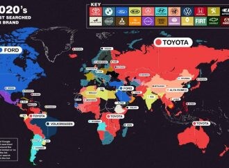 2020: Las automotrices más buscadas en Google