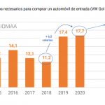 sueldo promedio gol trend