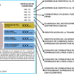 etiqueta-ee-explicada-vahicular