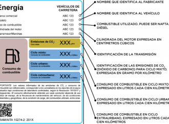 Todos los 0km ya vienen con la etiqueta de eficiencia energética