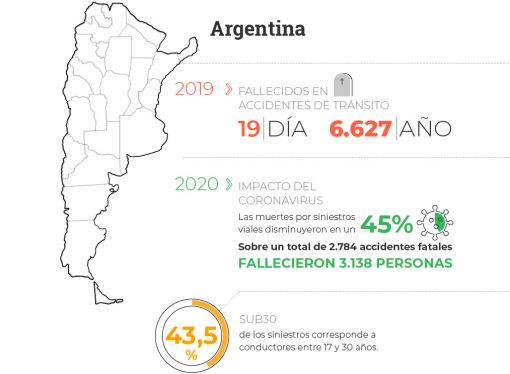 Cuáles son las principales causas de accidentes de tránsito en la Argentina