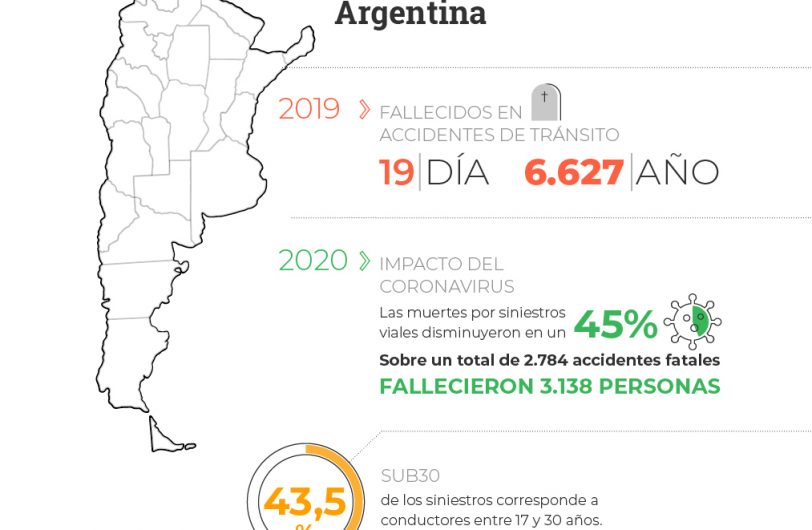Cuáles son las principales causas de accidentes de tránsito en la Argentina