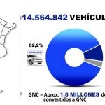 parque circulante 2020