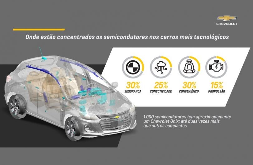 Chevrolet no modificará la gama del Onix pese a la falta de chips