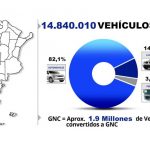 Hay casi 15.000.000 de vehículos en la Argentina