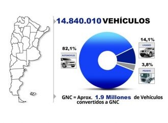 Hay casi 15.000.000 de vehículos en la Argentina