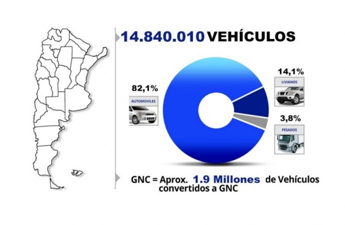 Hay casi 15.000.000 de vehículos en la Argentina