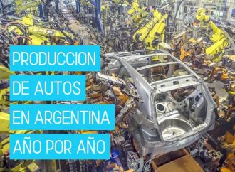 Ranking interactivo: todos los modelos producidos en la Argentina desde 1959 hasta 2020