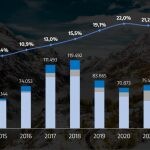 suv ventas argentina