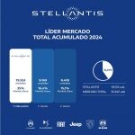 stellantis