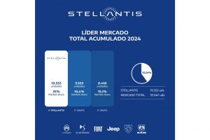 Stellantis se consolida como grupo automotor líder del mercado argentino 2024