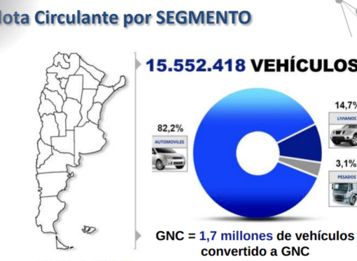 ¿Cuántos autos se deberían vender para que el parque automotor argentino deje de envejecer?