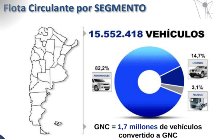 ¿Cuántos autos se deberían vender para que el parque automotor argentino deje de envejecer?