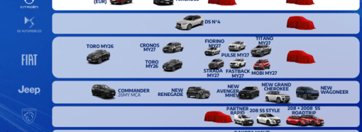 Stellantis anticipó los lanzamientos hasta fin de año en todas sus marcas