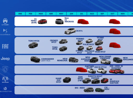 Stellantis anticipó los lanzamientos hasta fin de año en todas sus marcas