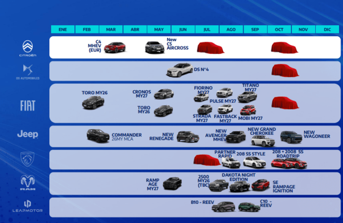 Stellantis anticipó los lanzamientos hasta fin de año en todas sus marcas
